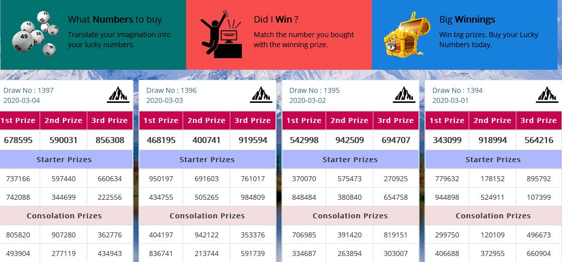 Kesempatan menang Judi Togel alaska Paitohoki Situs rekomendasi